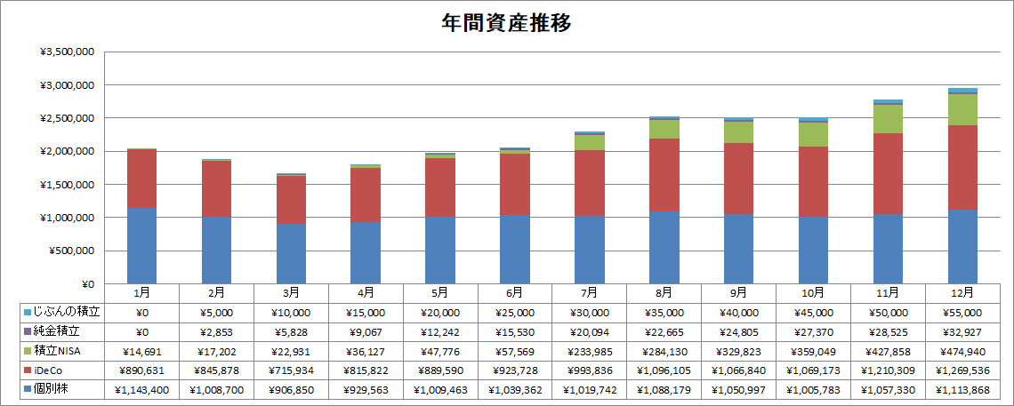 f:id:mikageA:20201231084628p:plain