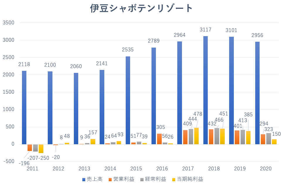 f:id:mikageruge:20210323173124p:plain