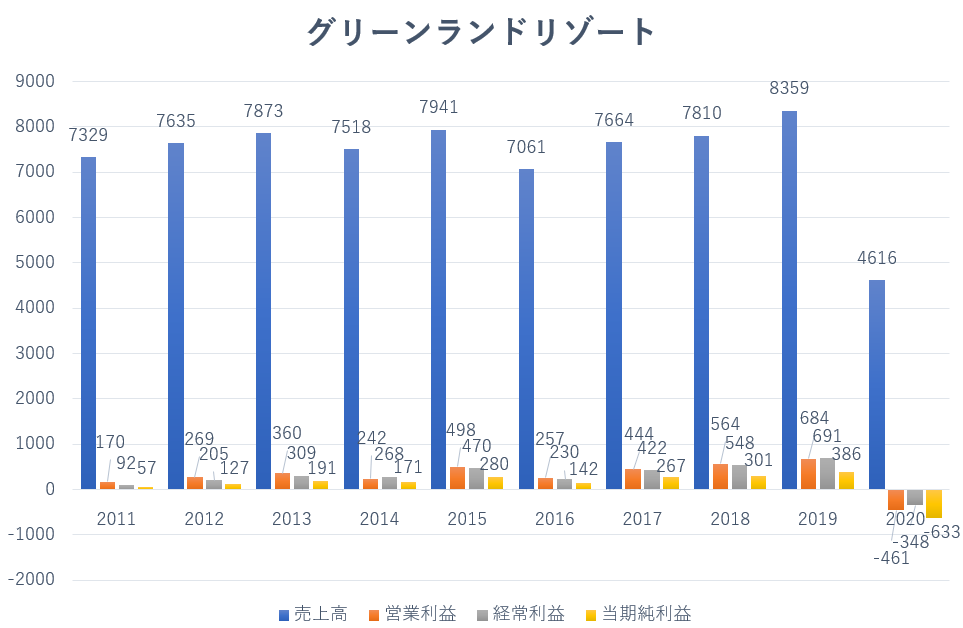 f:id:mikageruge:20210403005410p:plain