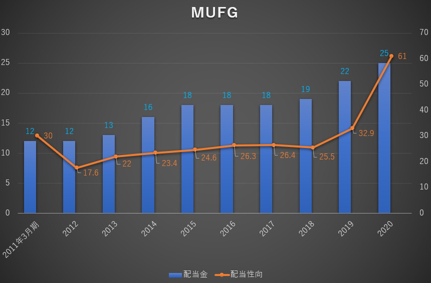 f:id:mikageruge:20210522013344p:plain