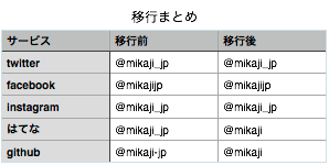 f:id:mikaji:20170116141242p:plain f:id:mikaji:20170116141242p:plain