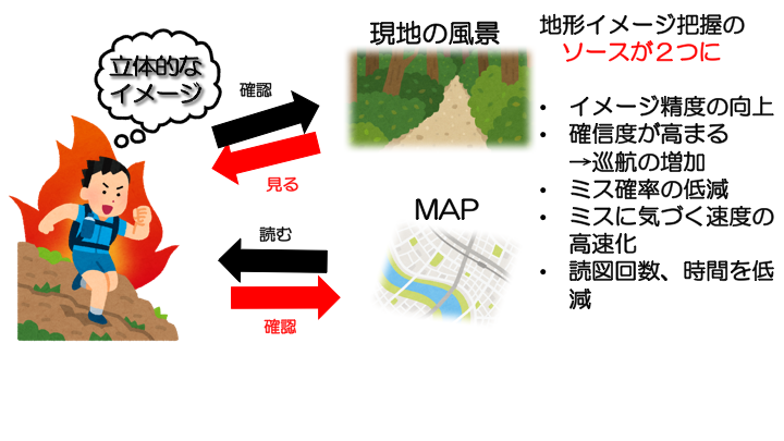 f:id:mikanbox55:20181201225727p:plain f:id:mikanbox55:20181201225727p:plain