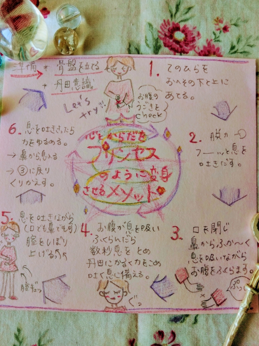 f:id:mikanococoro:20200607130734j:plain f:id:mikanococoro:20200607130734j:plain