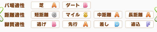 マイルSダートB獲得
