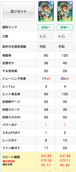 SSRエフフォーリアの3凸と4凸のサポート性能比較