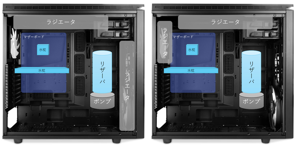 自作PC 初めての本格水冷ガイド② 導入前の確認ポイント - みかん食べ