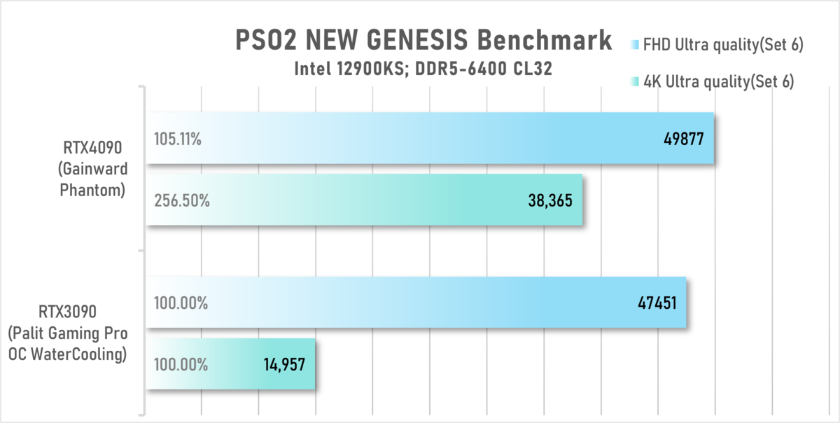 旬組み！2022「4Kドンとこい！ビデオカード RTX4090 これが次