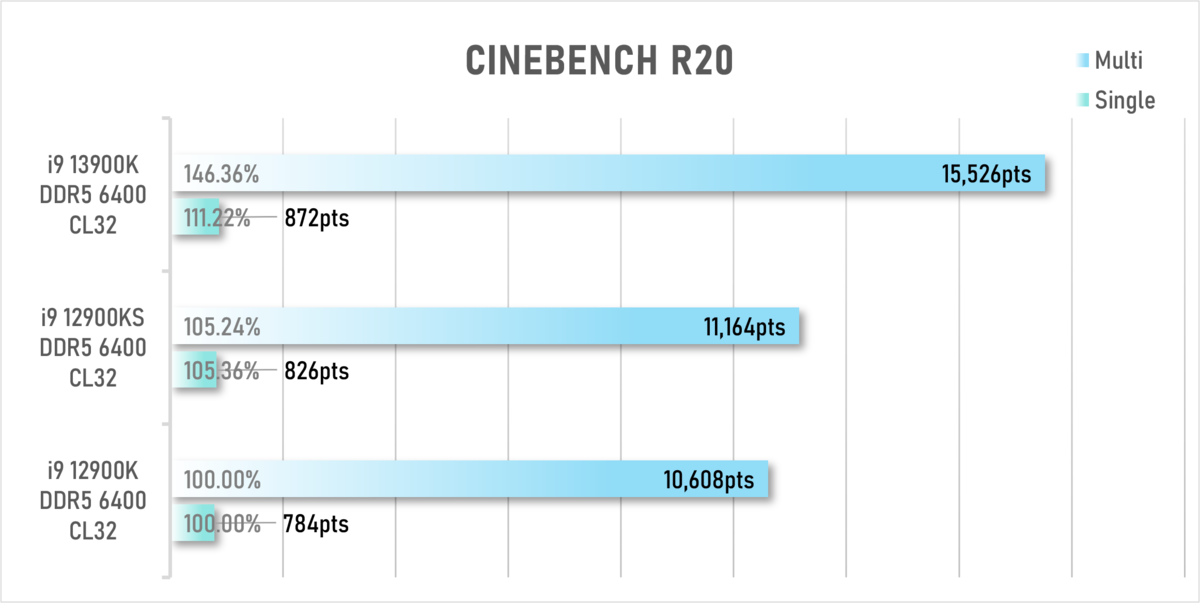 まぐ⭐︎プロフィール必読！！ 旧クレンジング 2個 まぐ