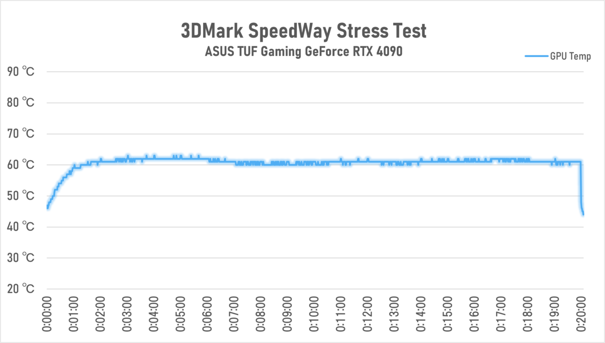 GeForce RTX 水冷却ファン 2基、箱・説明書付き GeForce RTX 水冷却ファン 2基、箱・説明書付き