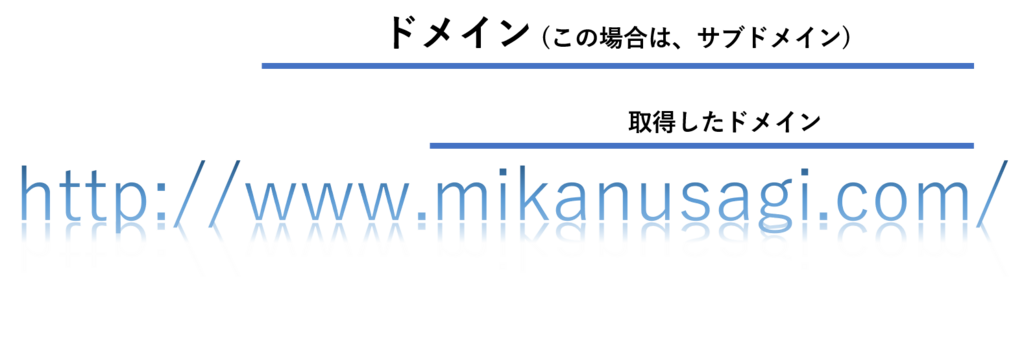 f:id:mikanusagi:20180408204827p:plain f:id:mikanusagi:20180408204827p:plain