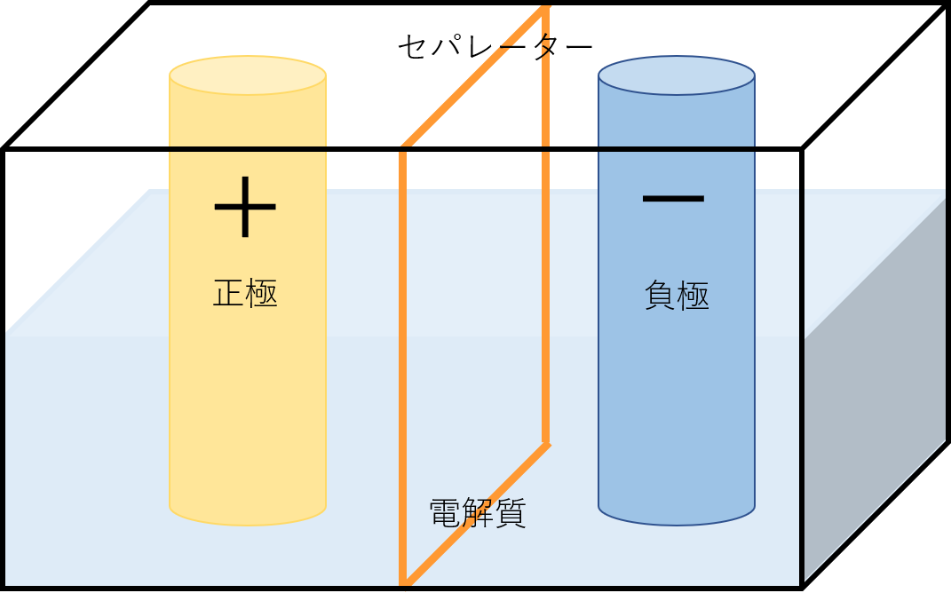 f:id:mikanusagi:20190501004611p:plain f:id:mikanusagi:20190501004611p:plain