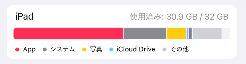 f:id:mikanusagi:20220611043827j:image f:id:mikanusagi:20220611043827j:image