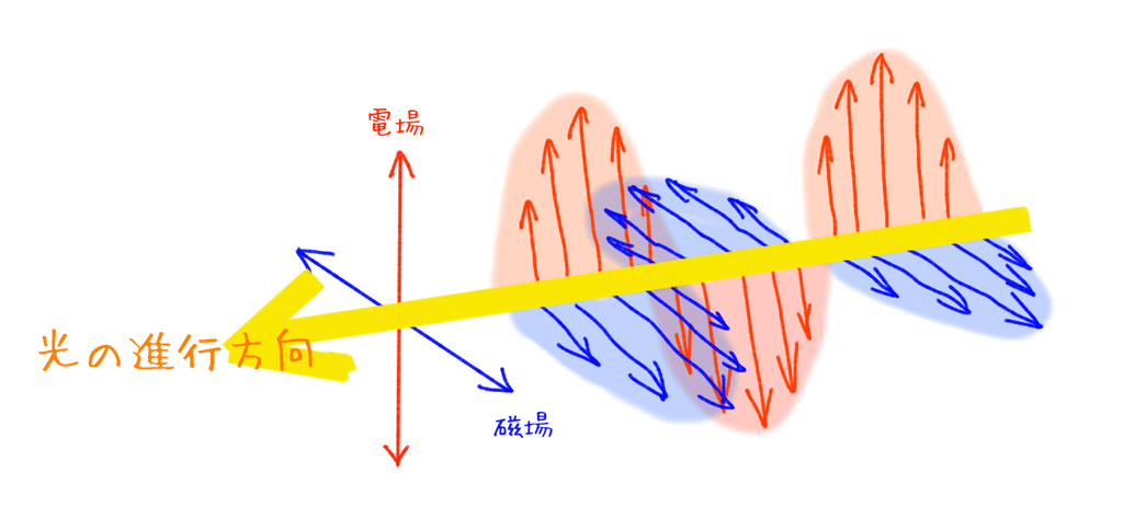 f:id:mikanusagi:20220715042636p:image