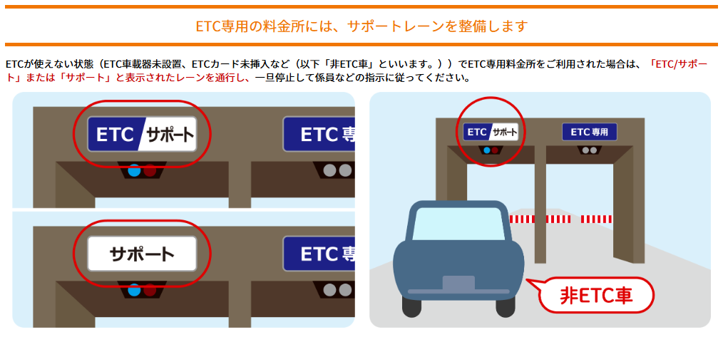 ETC車載器を積んでいない件 - そんな日もあるさ