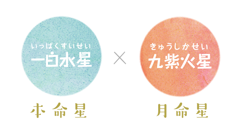 本命星 一白水星 月命星 九紫火星 占い師ミカタ 吉祥寺 日本人のための四柱推命 占い師ミカタ 四柱推命 東京 新宿 渋谷 吉祥寺