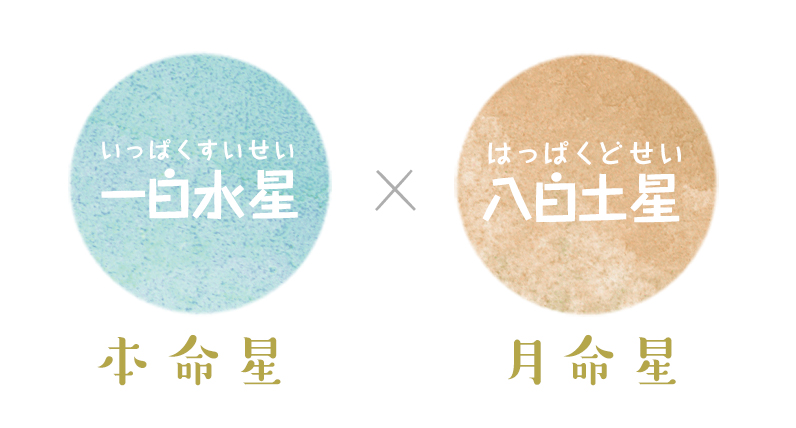 本命星 一白水星 月命星 八白土星 占い師ミカタ 四柱推命 東京 新宿 渋谷 吉祥寺