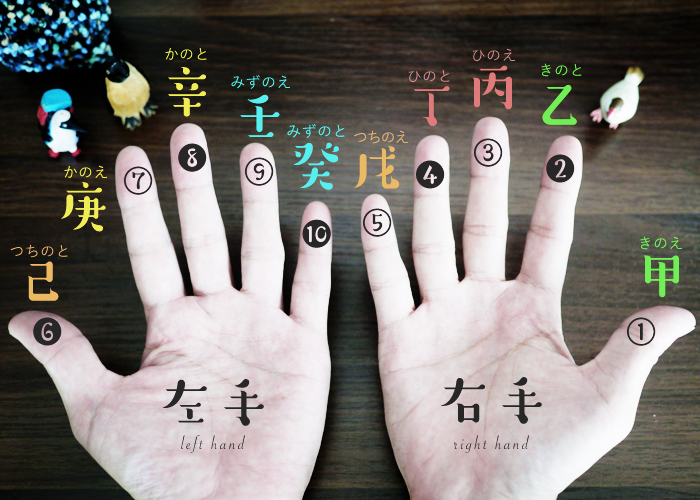 四柱推命十干秘解 四柱推命十干秘解(張耀文 佐藤六龍) / 古本、中古本、古書籍の