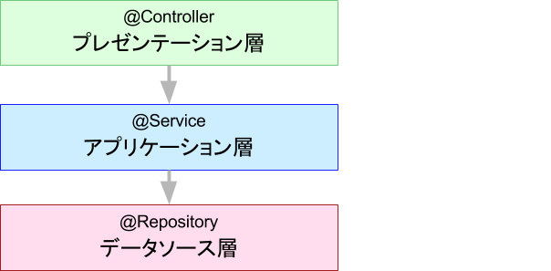 f:id:mike_neck:20170329221918p:plain f:id:mike_neck:20170329221918p:plain