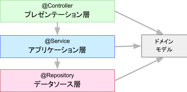 f:id:mike_neck:20170329222009p:plain f:id:mike_neck:20170329222009p:plain