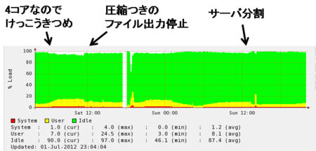 20120701234114