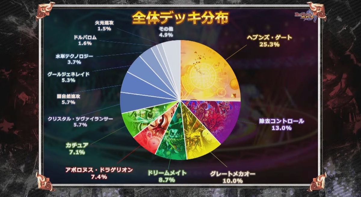 龍仙ロマネスクとは ゲームの人気 最新記事を集めました はてな 龍仙ロマネスクとは ゲームの人気 最新記事を集めました はてな