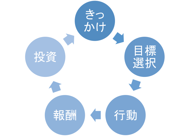 サービスを長く使ってもらうための仕組み Mikemoke Blog
