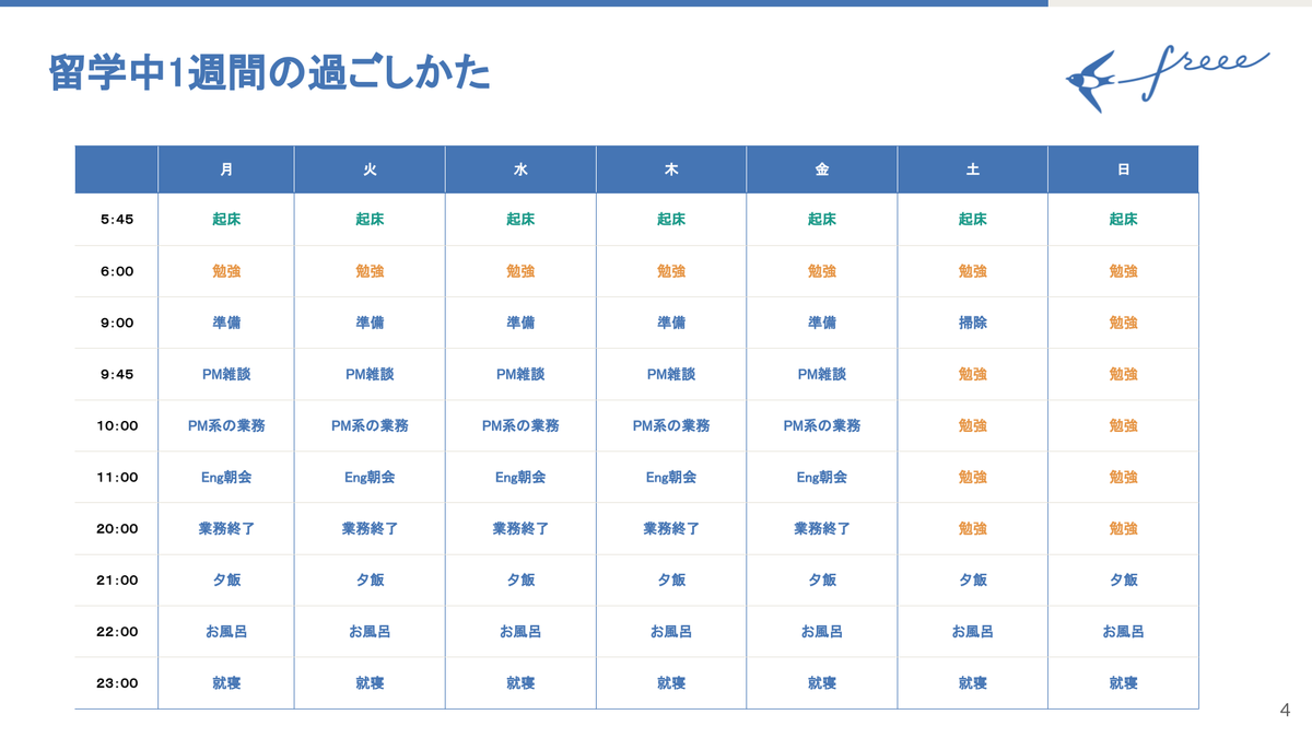 1週間のスケジュール。朝6時から9時までは勉強、土日はほとんど勉強。