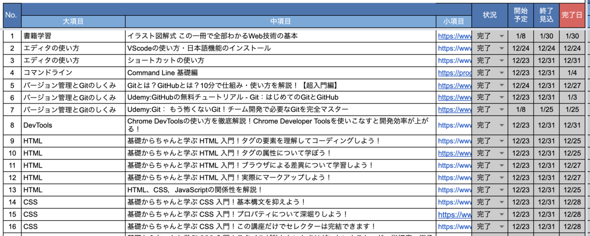 自己育成計画の一部抜粋。スプレッドシートに基礎的な内容から並べている