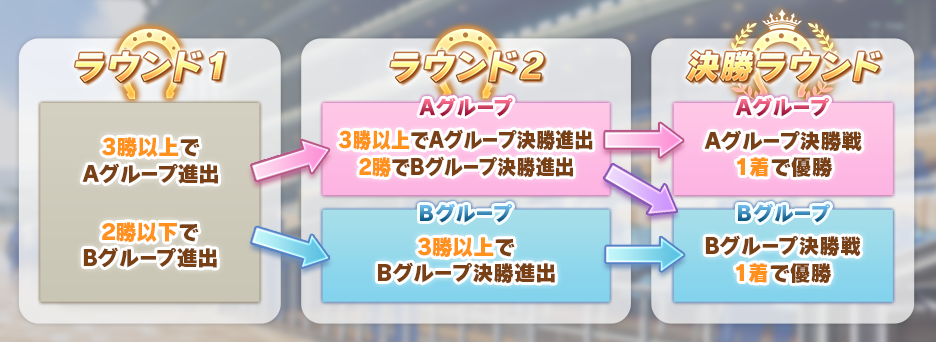 f:id:mikimickey:20210621192028p:plain