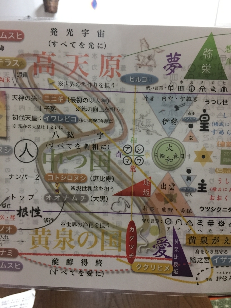 f:id:mikio05:20190220143830j:plain f:id:mikio05:20190220143830j:plain