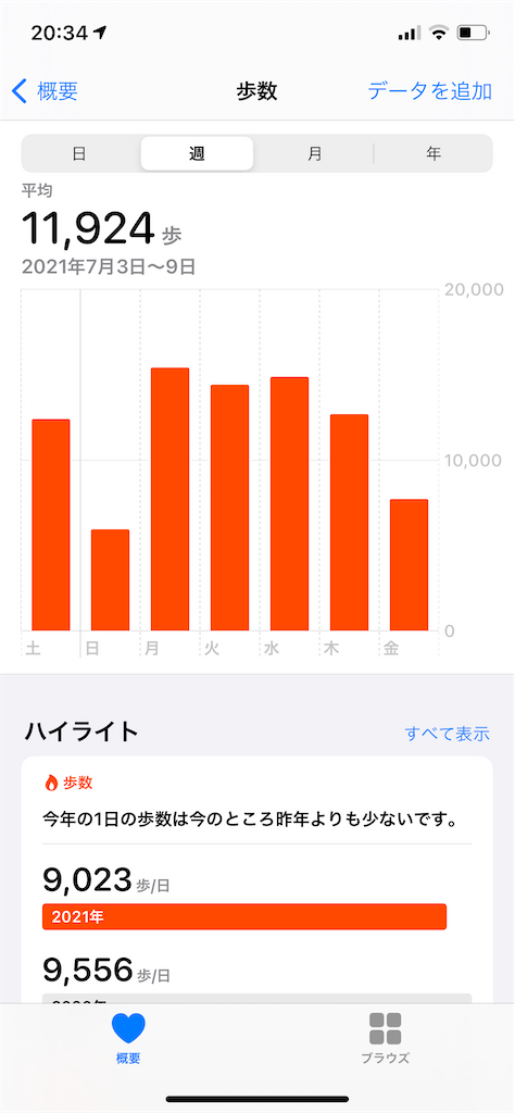 f:id:mikisakai:20210709205256p:image