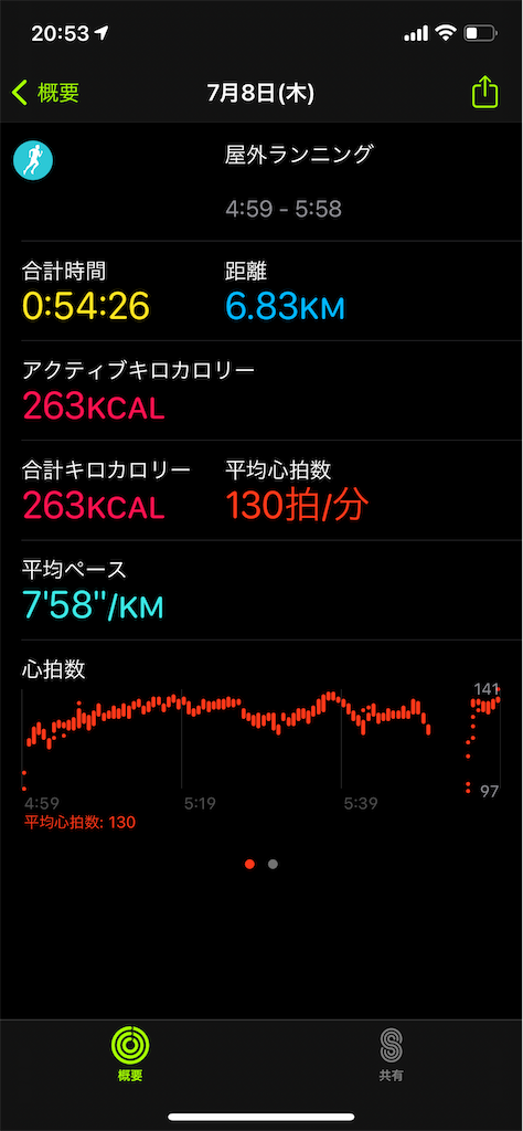 f:id:mikisakai:20210709205443p:image