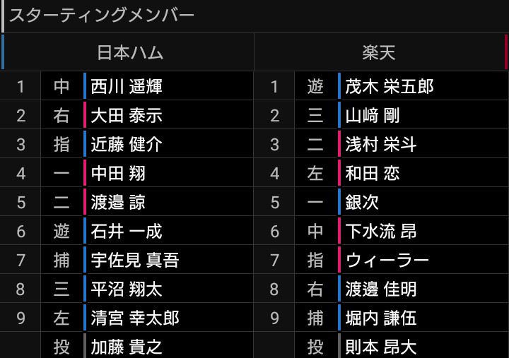 19 7 31 はじめまして 珍事 北海道日本ハムファイターズvs楽天イーグルス 札幌ドーム 踊る ミキティの球場放浪記