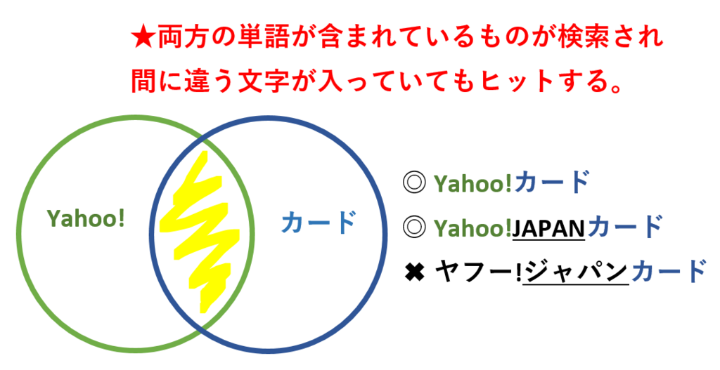 f:id:mikityanadehawaiiiku:20170206225238p:plain
