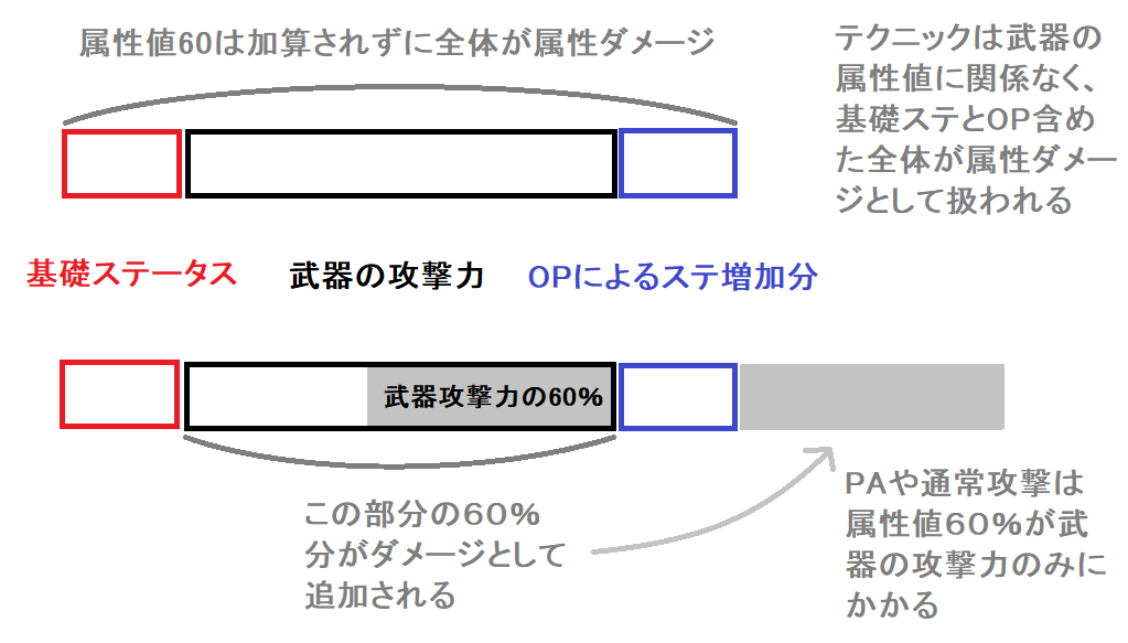 ファントムのロッドpaも意外と強いよ Paのメリットを紹介 Pso2 Subcul Channel