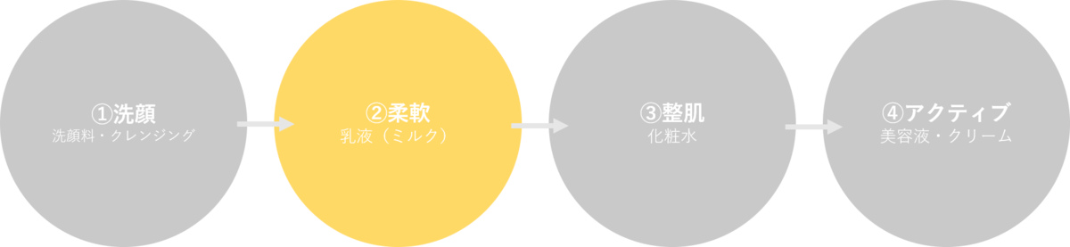 f:id:mikko_i4u:20211205155106p:plain