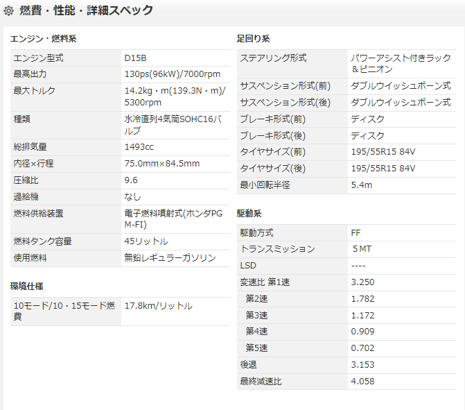 シビックフェリオを購入する前に見ておくべきレビュー インプレ ガレージ偽谷