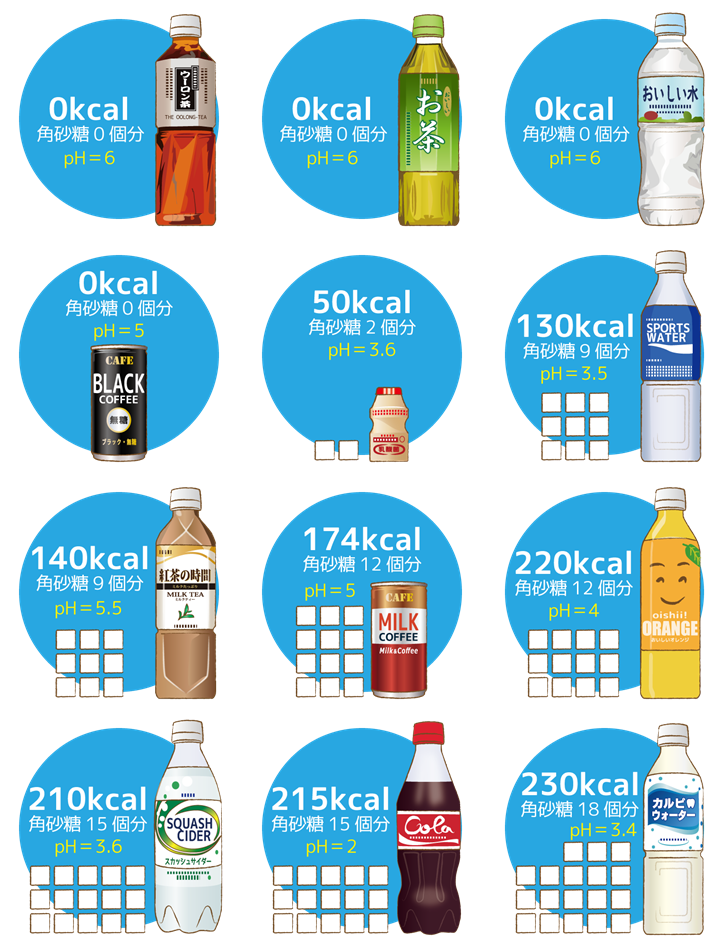 迷路炎に良いジュースはどれですか?