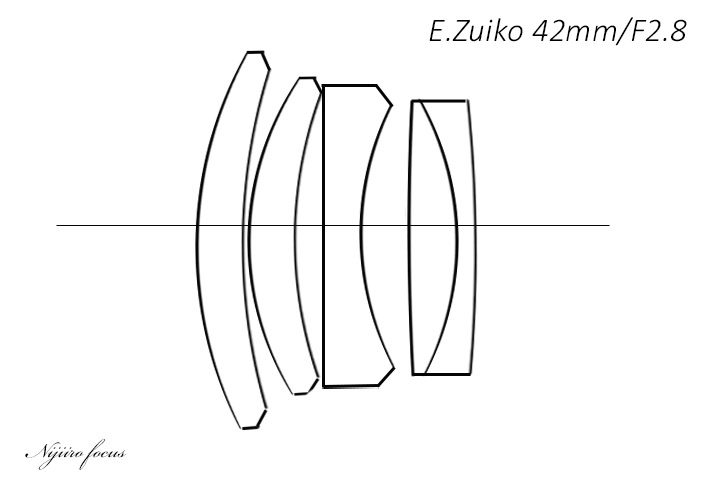 オリンパス-35 EC」の「E.Zuiko 1:2.8 f=42mm」を使ってみました