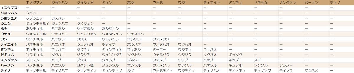 seventeen ラキドロ セブチ ミンギュ ウォヌ バーノン スンチョル SEVENTEENジュン、ウォヌ、ミンギュ「NYLON JAPAN」で三者三様の輝き