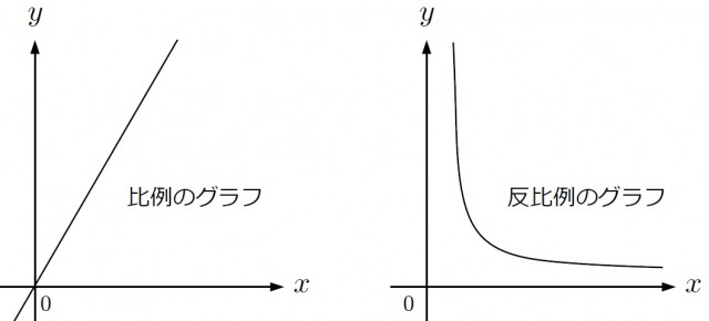 数式 節約 がセミリタイアへの近道である理由 30歳1000万円でリタイア