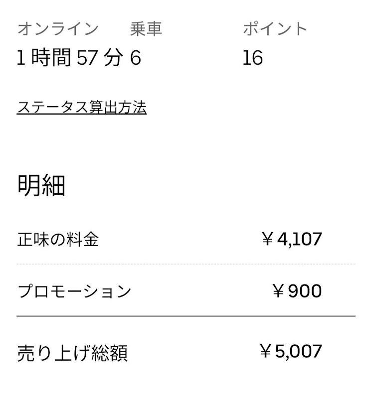 時給２５００円】私はUBERの奴隷です - 30歳1000万円でリタイア
