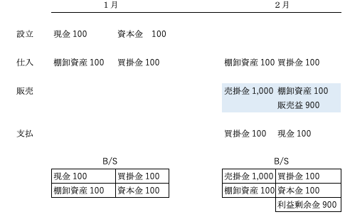 f:id:mildkun:20190503171957p:plain