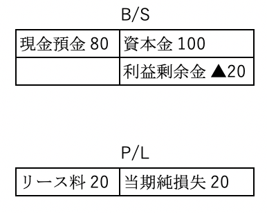 f:id:mildkun:20210102131020p:plain