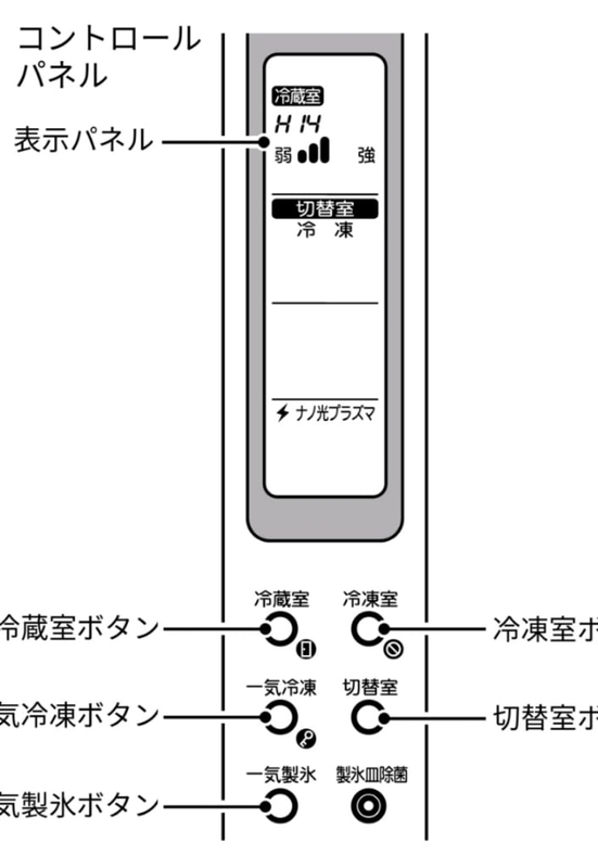 自己診断機能はありがたい、東芝の冷蔵庫でエラー表示H61」の巻