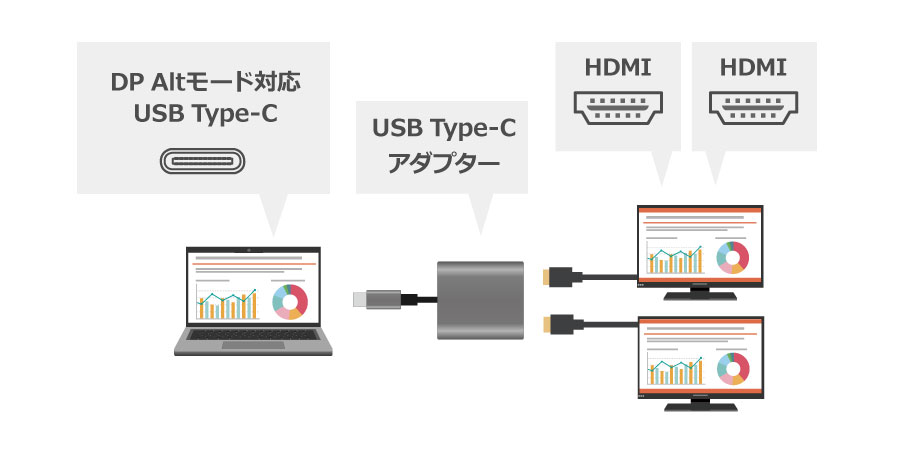 デスクトップ一体型パソコンでモニター二台追加」の巻 - トモエデンキ