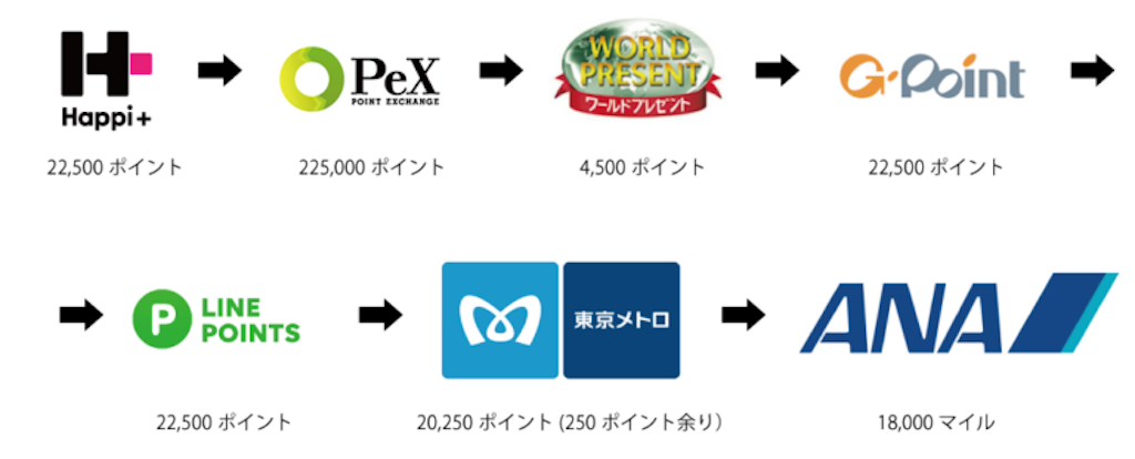 f:id:mile-de-aloha:20180808232954p:image f:id:mile-de-aloha:20180808232954p:image