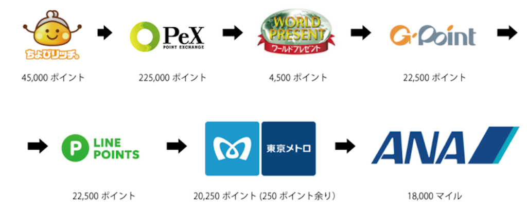 f:id:mile-de-aloha:20180808233559p:image f:id:mile-de-aloha:20180808233559p:image