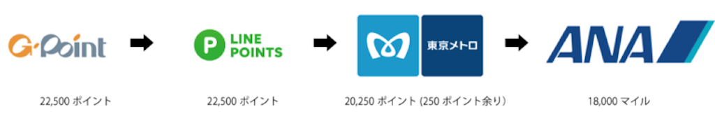 f:id:mile-de-aloha:20180808233701p:image f:id:mile-de-aloha:20180808233701p:image