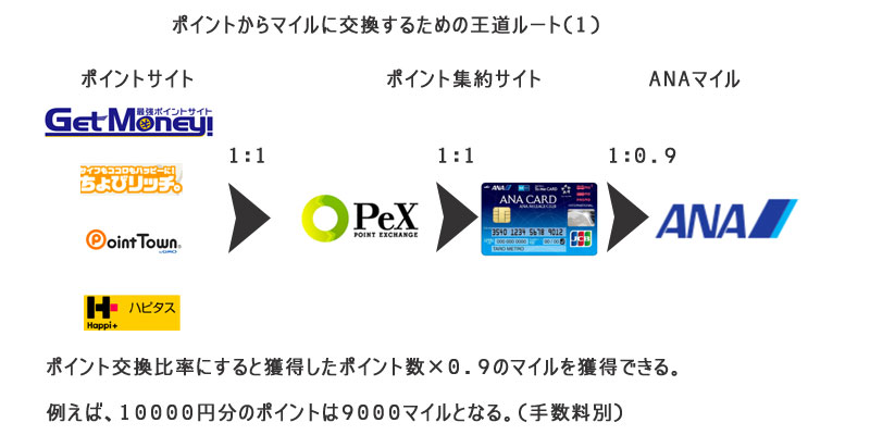 f:id:mile_framework:20160731124617j:plain f:id:mile_framework:20160731124617j:plain